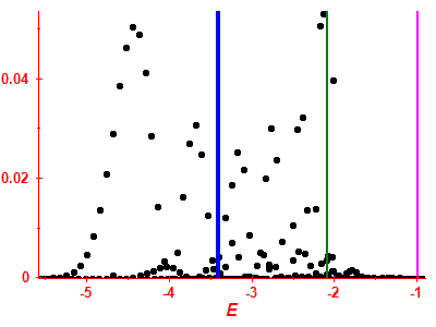 Strength function